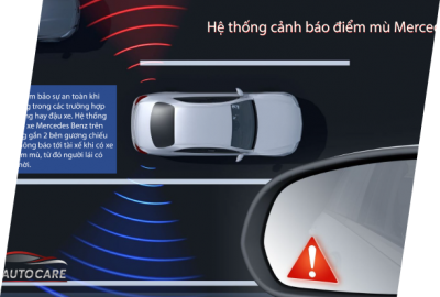 HỆ THỐNG CẢNH BÁO ĐIỂM MÙ MERCEDES